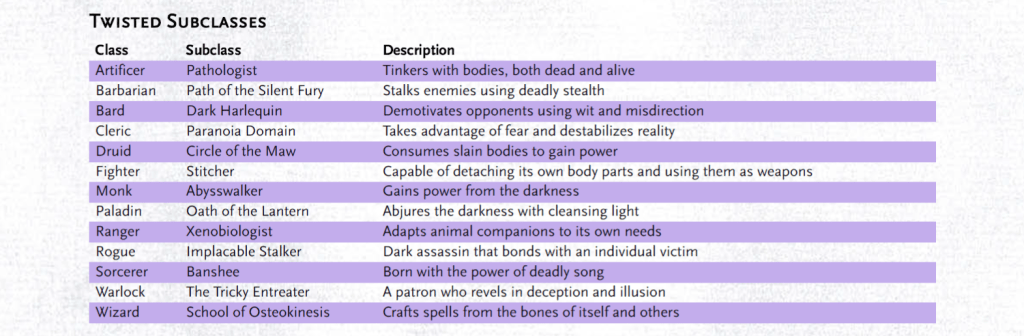 A table of Twisted Subclasses, with class, subclass, and description information.